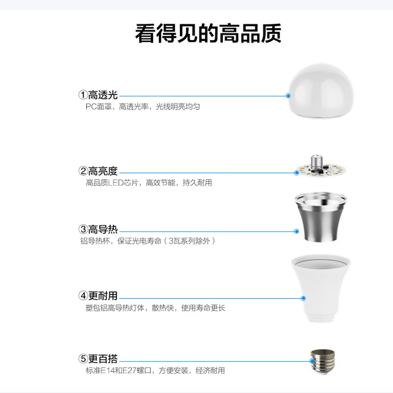 普荆LED灯泡节能灯泡E27螺口球泡灯家用商用超亮大功率护眼中山灯具 30W-白光6500K-1只装