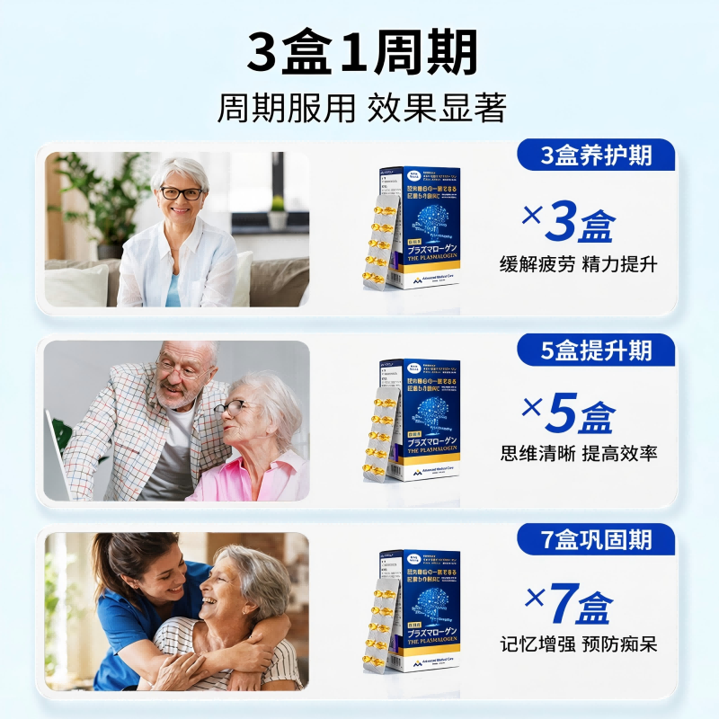 AMC缩醛磷脂神经酸脑活素中老年 补脑增强记忆力脑力素1盒 60粒*1盒