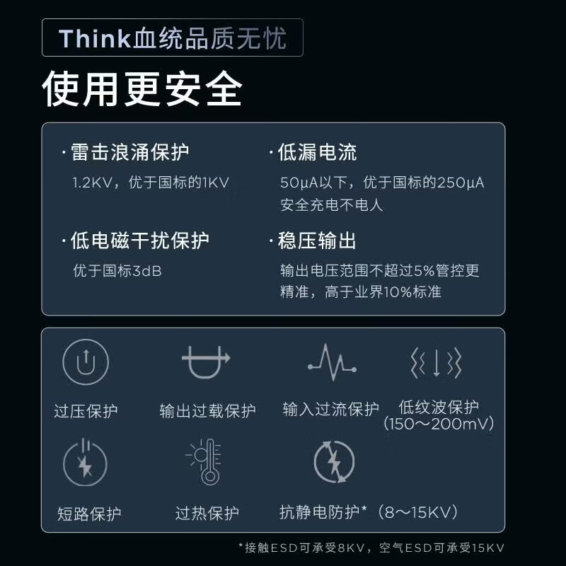 ThinkPad联想超级快充电源适配器65W氮化镓便携c口红电源兼容PD3.0多种协议苹果华为手机拯救者小新笔记本 65W氮化镓快充套装 适配多种快充协议|新氮化镓技术|笔记本手机平板适用