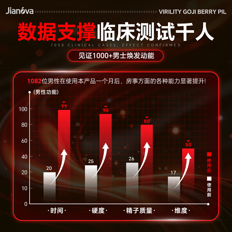 EasPowest【一次一粒】挑战150分【事前3分钟用】起效快效果猛鹿鞭类补充 10粒*1盒 【保密发货】劲大勿贪