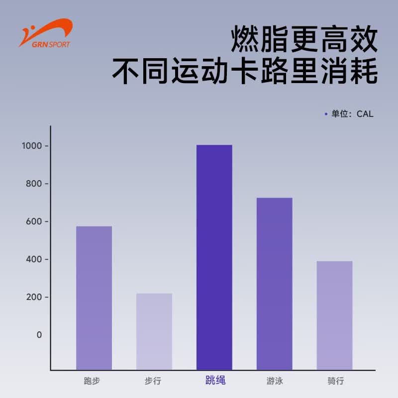 贵人鸟两键霍尔计数跳绳竞速电子计数器专业便携 粉色