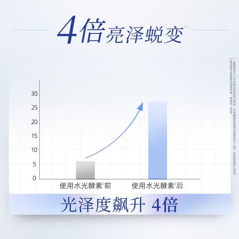 狮王齿力佳【檀健次同款】水光酵素注光白牙膏成人去黄含氟狮王注光白 清柚+绿意 120g*4支 【囤货组合装】