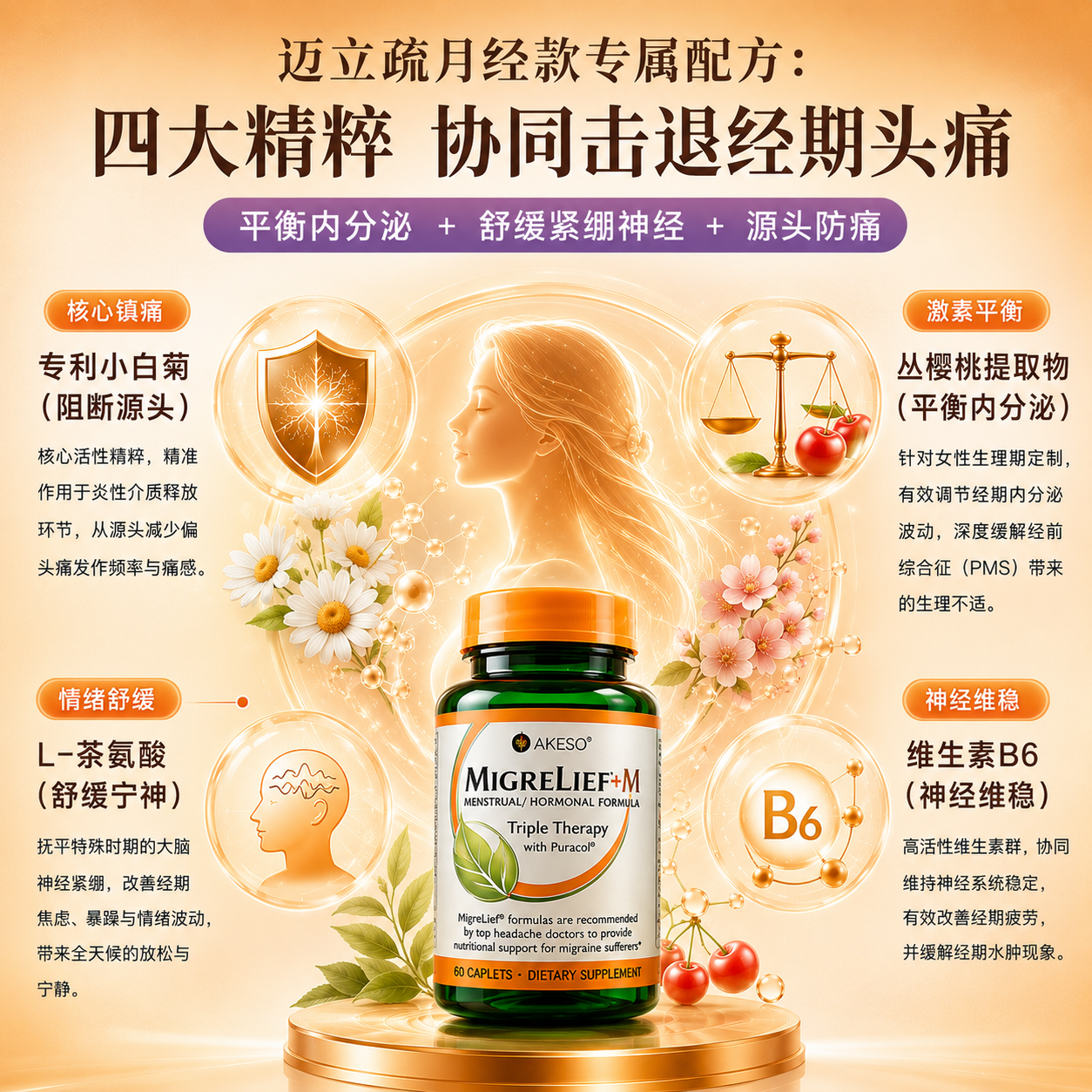 MigreLief【双11热销】美国进口迈立疏镁补剂预防缓解经期偏头痛调节情绪 预防舒缓月经性偏头痛【体验装】 60粒*1瓶