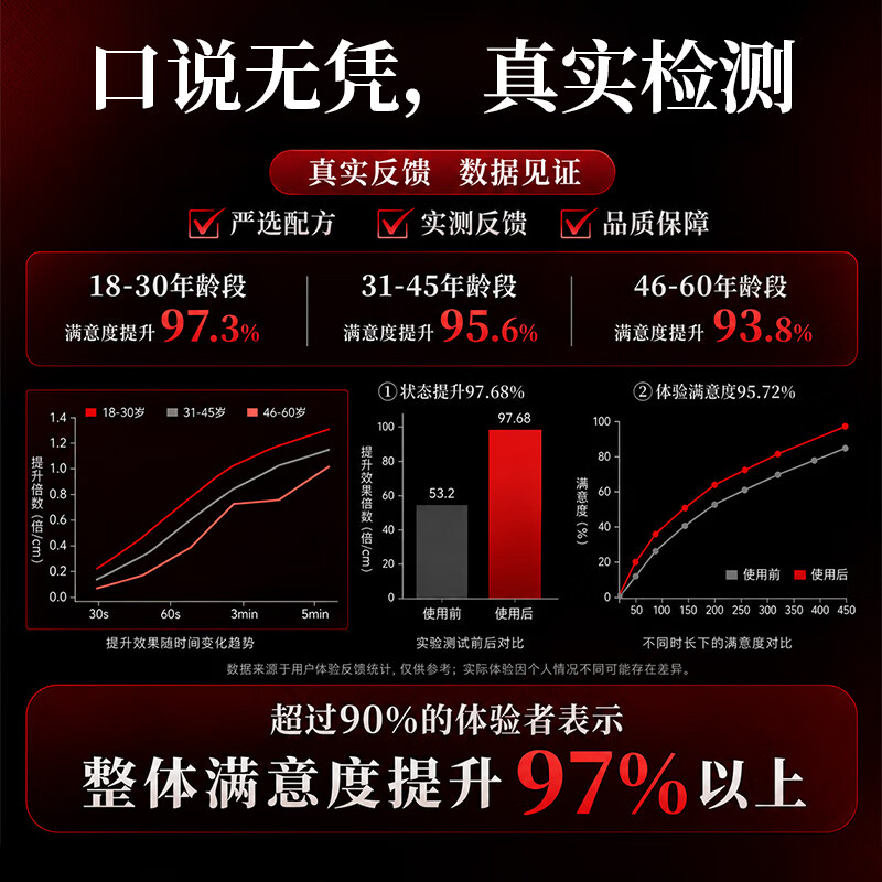 恋爱精灵男士延时喷雾喷剂不麻可口持久情趣性用品成人专男科用药 【独门配方】 男用延时喷剂6ml 广东省性学会战略合作产品