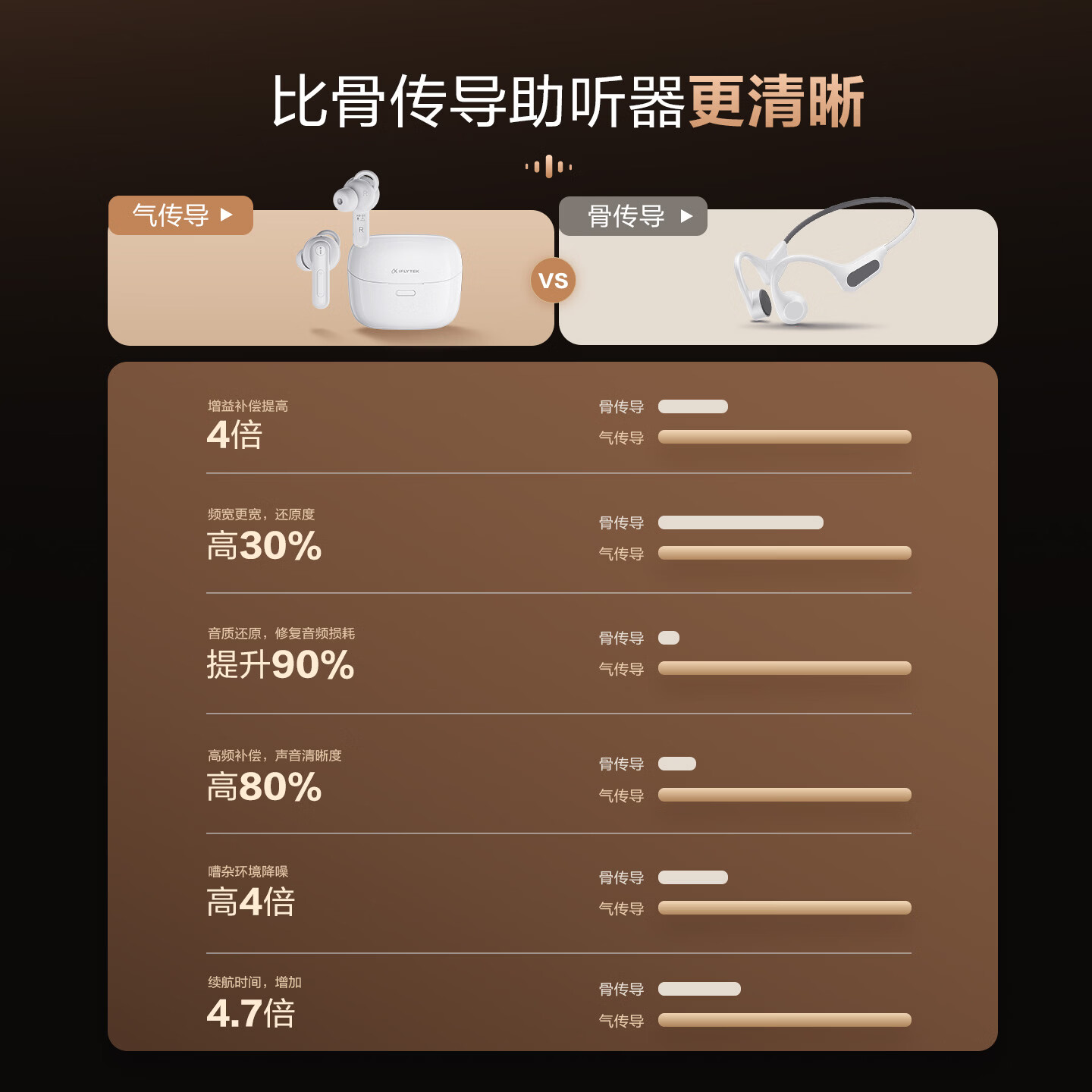 科大讯飞智能助听器尊享版老年人助听器无线入耳式蓝牙降噪非骨传导中重度 【京仓速发·尊享版】45分贝高增益·智能32通道