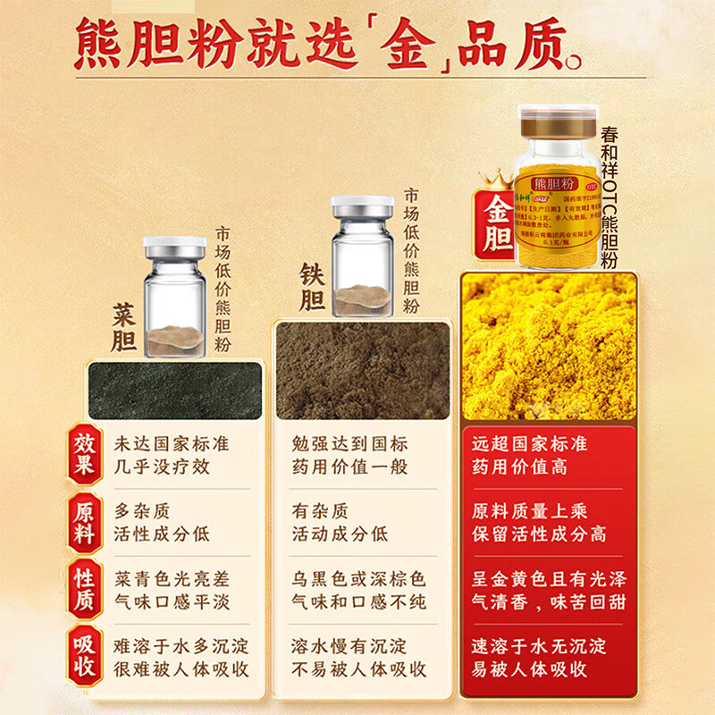 [春和祥 HY]熊胆粉 0.1g*11瓶 10盒装 正品国药准字OTC金胆级清热平肝明目咽喉肿痛中成药金粉 共110瓶送糯米纸