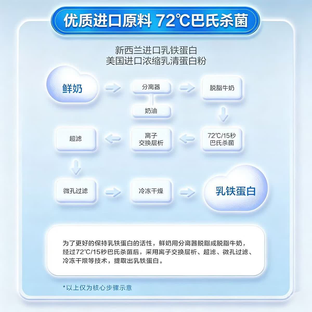 天然博士乳铁蛋白粉婴幼儿儿童提升自护力含免疫球蛋白官方旗舰店1-3-6岁 乳铁蛋白 800g*1罐