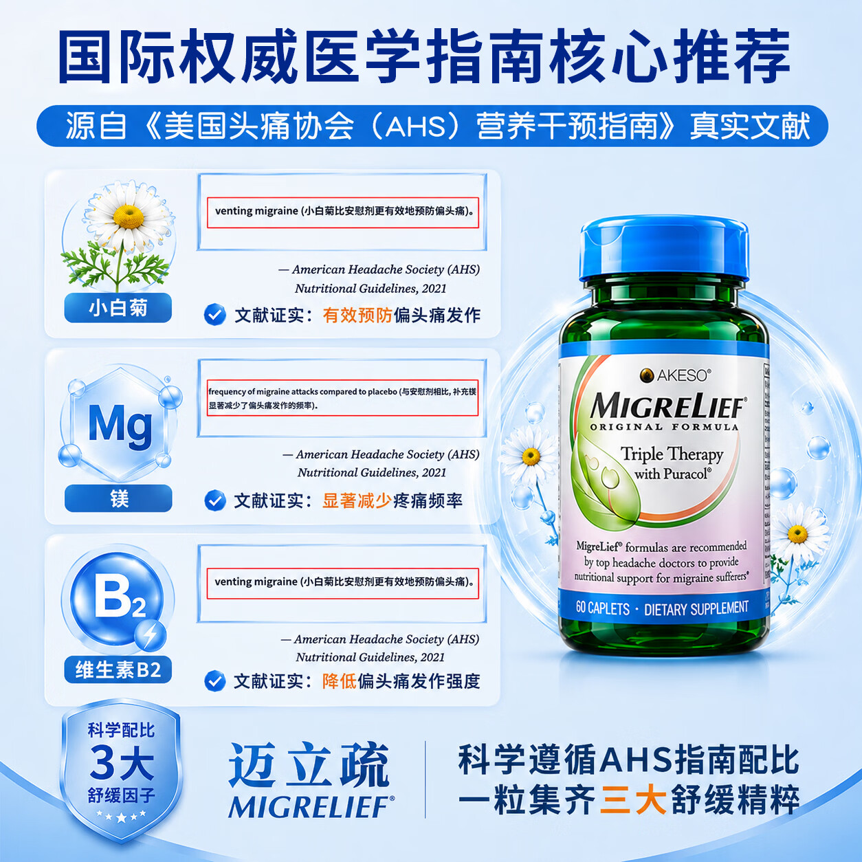 MigreLief美国进口迈立疏补镁小白菊维生素B2舒缓预防儿童偏头痛头晕营养包 预防舒缓儿童偏头痛 60粒*1瓶 【体验装】