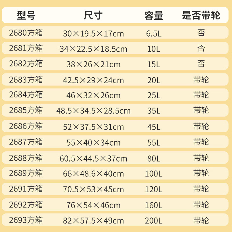 恒达收纳箱带轮透明超大容量塑料车载玩具文件收纳筐衣物储物胶箱商用 2693带轮250L 透明