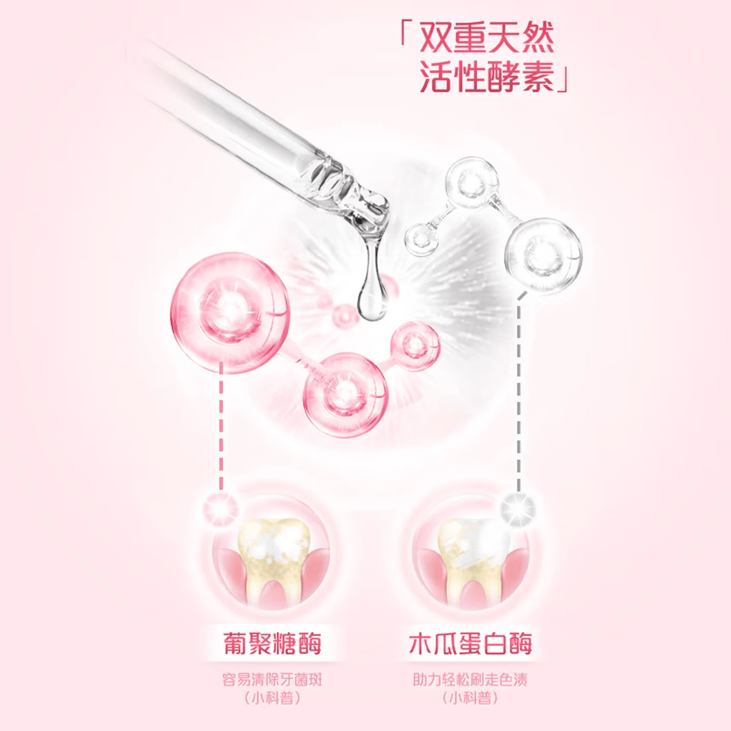 冷酸灵极地白抗敏感牙膏多效护理套装清新口气洁白牙齿清火护龈抑牙菌斑 泵式1支+软管4支 580g*1套