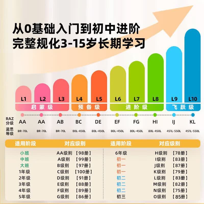 raz分级阅读绘本进口原版 美国原版点读版 美国小学同步教材 reading a to z 幼儿小学初中英语分级阅读绘本 raz分级阅读美国原版支持小蝌蚪小达人盯洞龙点读 C级别【100册】一年级适用