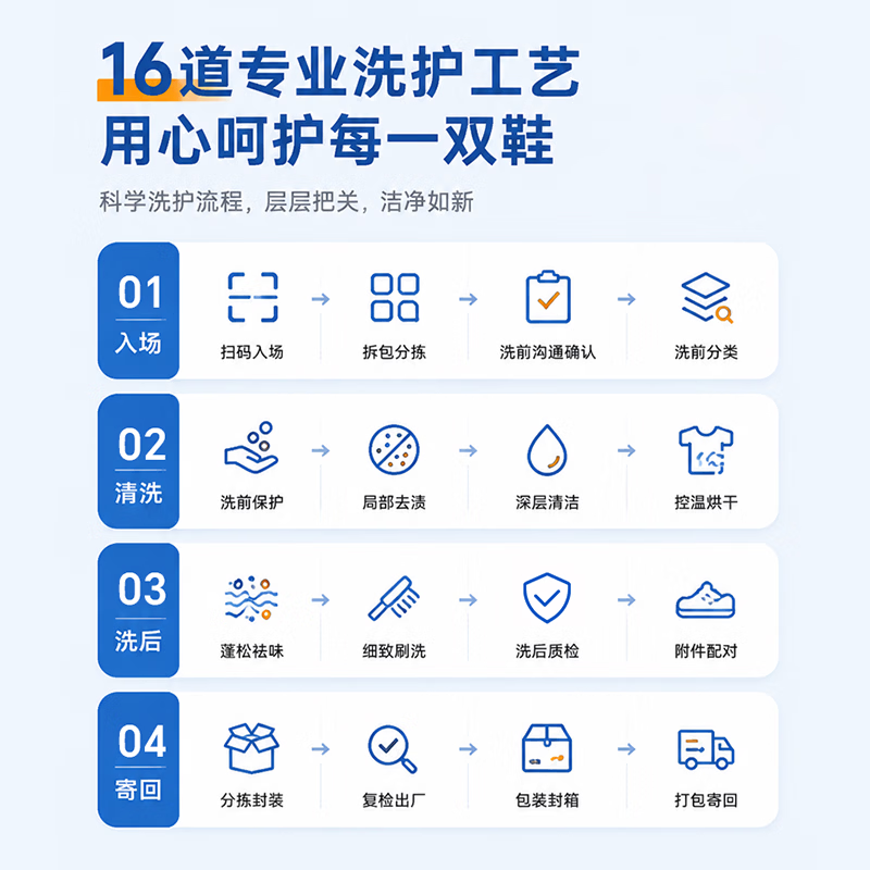 洗鞋服务上门 刷鞋洗鞋上门取件 运动鞋任洗 布面/网面/革面运动鞋清洗 免费上门取送去渍整形杀菌消毒 特惠洗鞋任洗2双 【请联系客服预约取件时间】