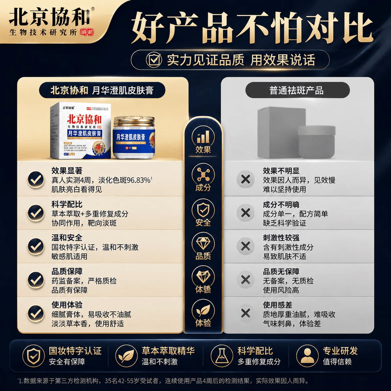 北京协和医学院祛斑霜老年斑专用特效非药一夜消去老年斑男士专用的药脸部手背 特效1盒装【北京协和】祛斑点斑专用的药水医用级 医用美白祛斑霜淡化黑色素去雀斑黄褐斑正品