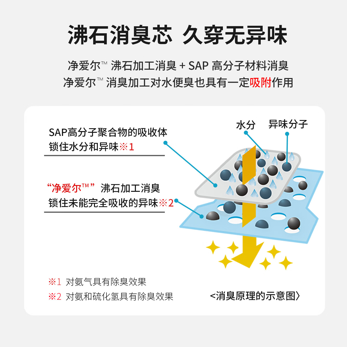 悠悠乐福内置型成人纸尿片日本原装进口一次性尿布男女通用老年人产妇尿垫 【8次-加宽款】30片 W34×L64