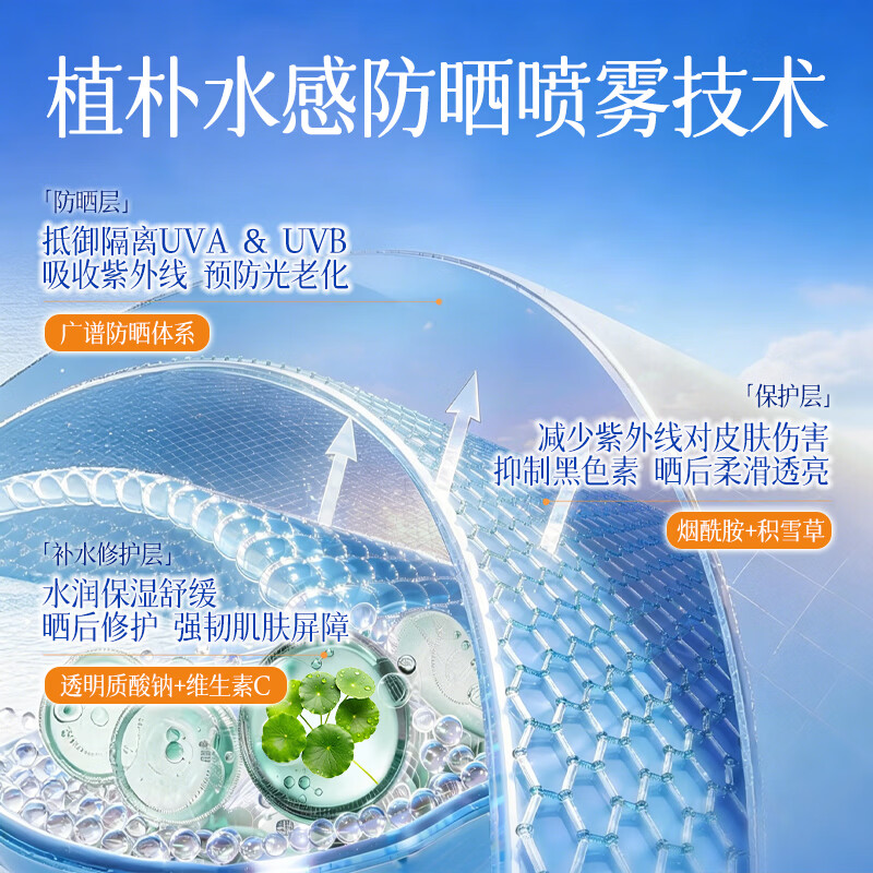 植仆377防晒喷雾高倍隔离防紫外线防护美白三合一防水防汗提亮肤色 377防晒喷雾SPF50PA+++ *2支180ml