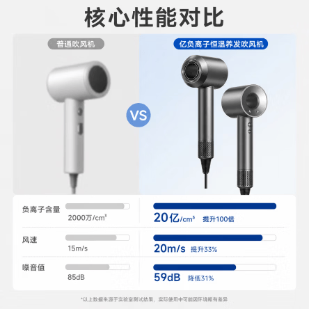 YZ德国电吹风机高速护发家用静音酒店负离子学生宿舍速干儿童吹风筒 森玫红-顶配版本20亿负离子