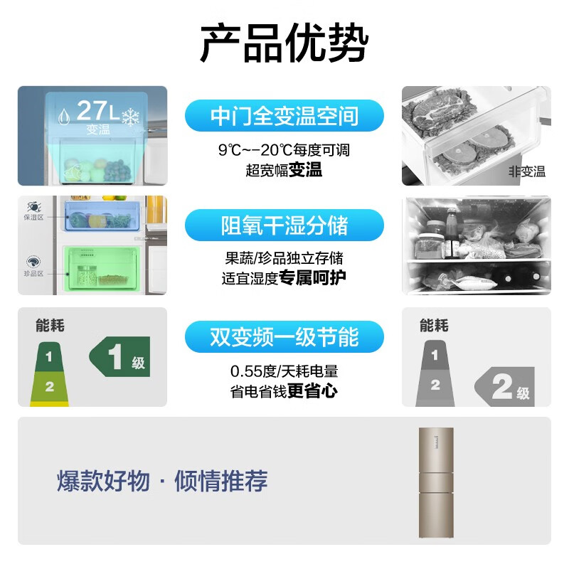 海尔 (Haier )223升变频风冷无霜三门小型冰箱一级能效干湿分储中门全温变温净味宿舍租房节能BCD-223WDPT
