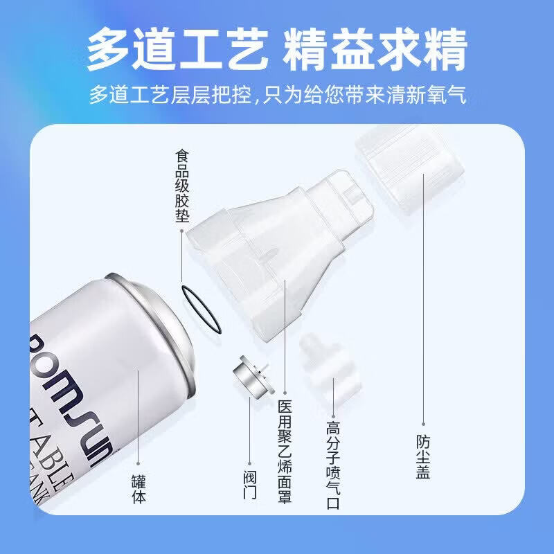 云南白药(YUNNANBAIYAO)氧气瓶孕妇老人家用高原旅游专用吸氧器袋小型医用机呼吸罐氧 【面罩式-大容量】1500ML/瓶*1瓶