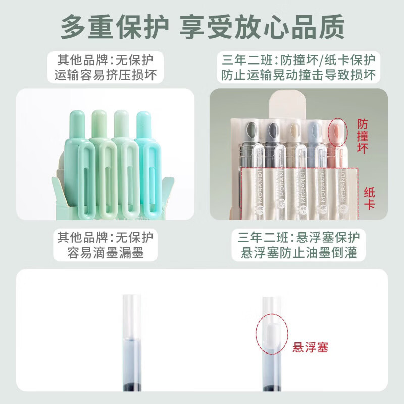 三年二班 刷题笔学生用高颜值速干按动中性笔CS笔尖ins日系顺滑0.5笔芯黑色考试专用水性碳素黑笔 全新升级款/CS笔头/5支装