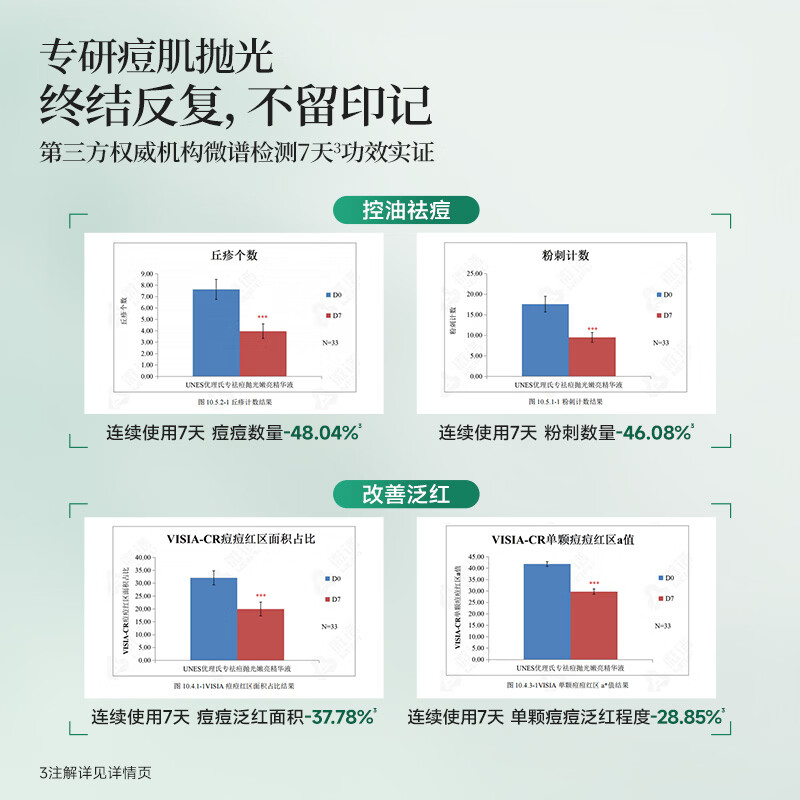 优理氏次抛祛痘精华液淡化痘印去粉刺 嫩肤保湿舒缓抗皱紧致清痘抛光棒 30支/盒（7天祛痘）