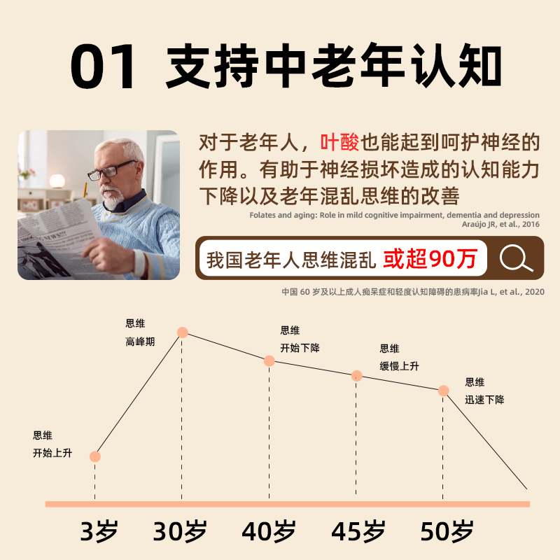 爱维她(Aiveta)活性叶酸中老年降高同型半胱氨酸甲基四氢维生素b6b12心血管白发 季度装100天【中老年活性叶酸】 100片*1盒