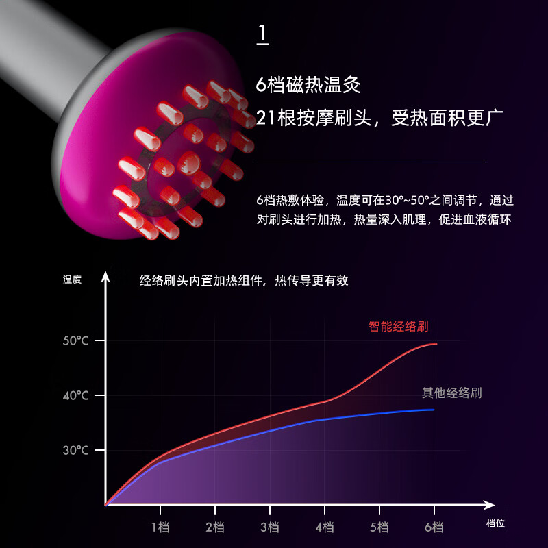 希楠XINAN经络刷全身通用电动疏通器瘦身刷脂燃脂瘦大腿瘦肚子按摩养生神器 珍珠白送4瓶精油