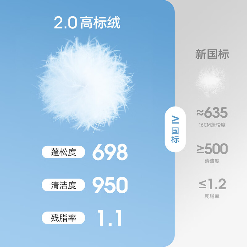 雪中飞儿童羽绒服2025新款女童简约面包服男童加厚洋气保暖冬季羽绒外套 咖啡棕8240 170