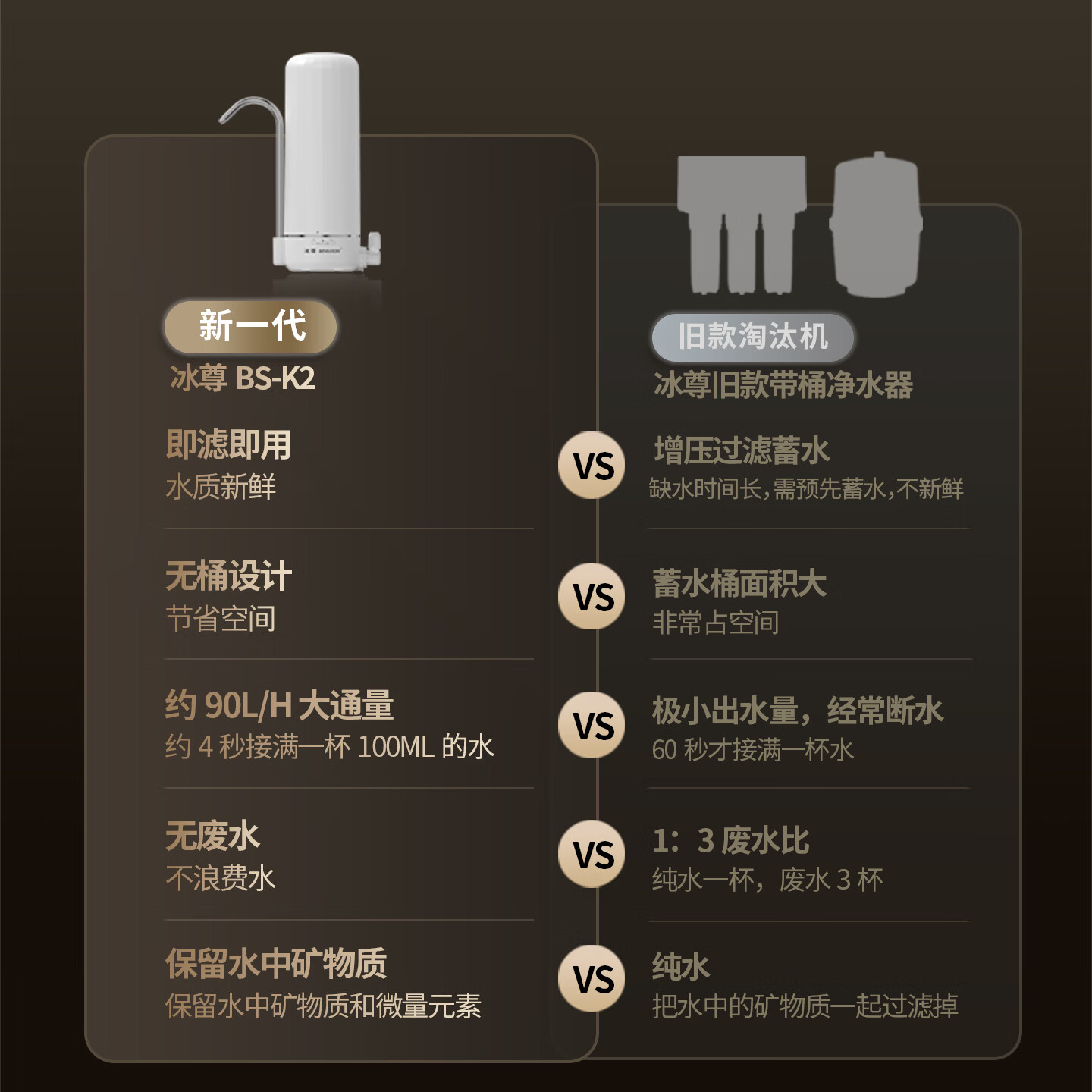 冰尊(BENSHION)净水器家用台式有效除菌保留矿物质无桶无废水厨房净水机 机器标配