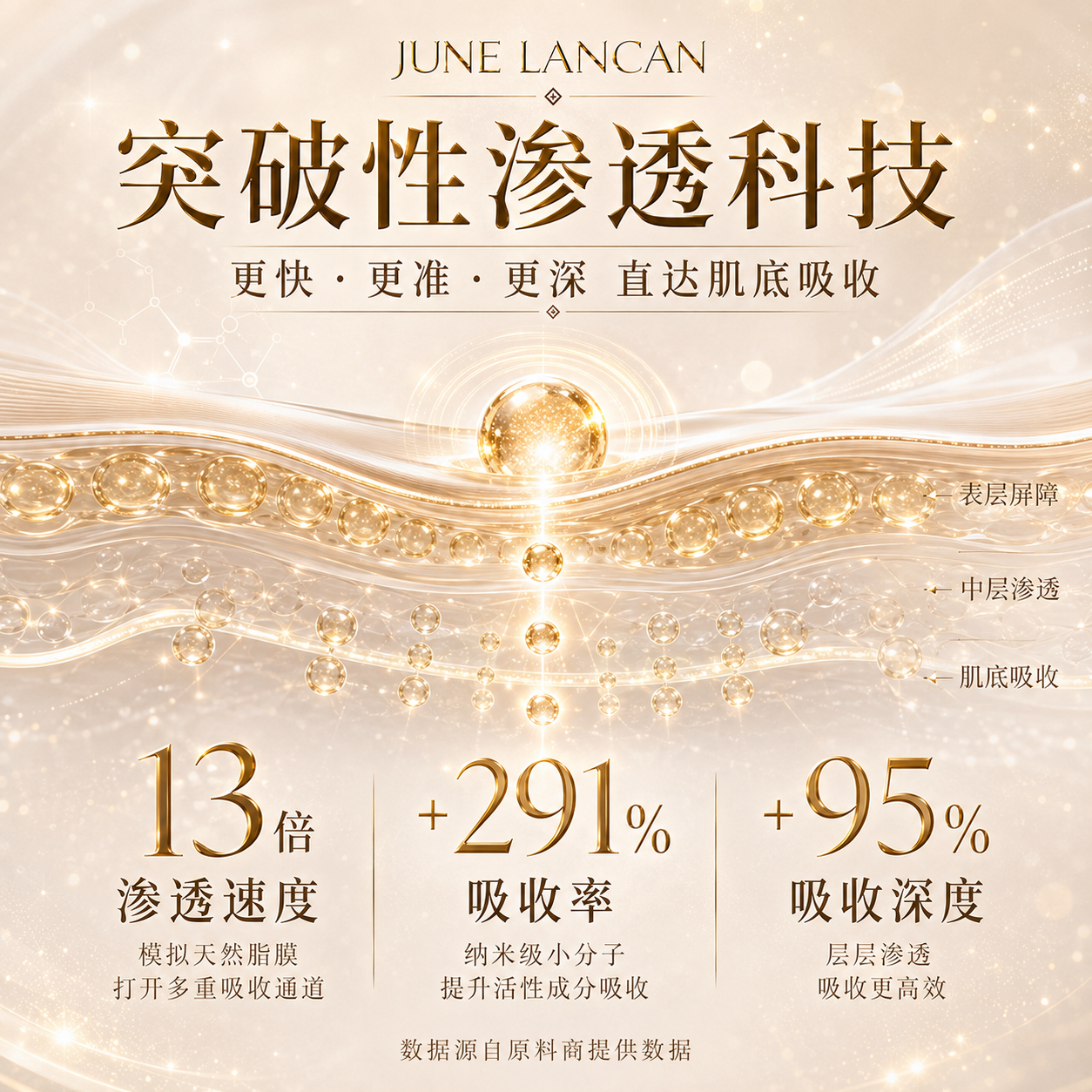 六月连灿精华抗皱紧致抗衰老玻尿酸原液美提拉亮白去黄胶原蛋白护肤品 抗皱精华30ml+精华体验装5ml+面霜体验装5g