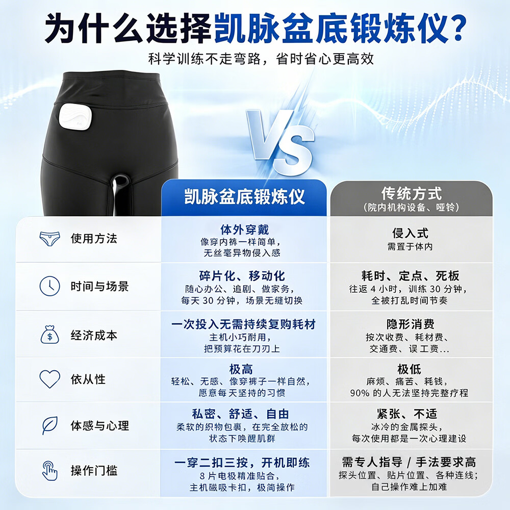 凯脉盆底肌训练裤居家穿戴产后紧致凯格尔提臀 盆底肌紧致+放松双模式【NMES-XL码】
