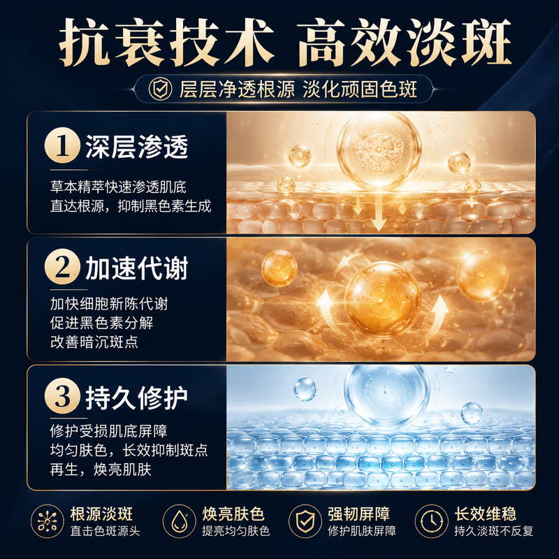 北京协和医学院祛斑霜老年斑专用特效非药一夜消去老年斑男士专用的药脸部手背 特效1盒装【北京协和】祛斑点斑专用的药水医用级 医用美白祛斑霜淡化黑色素去雀斑黄褐斑正品