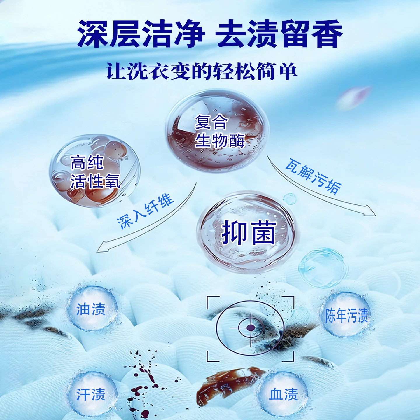 芙妞多功能洗衣膏洗衣服专用强力去渍洗袜子小白鞋清洗剂神器芙妞超市 1瓶*600g【浓缩升级】抑菌率99.9%强效去污