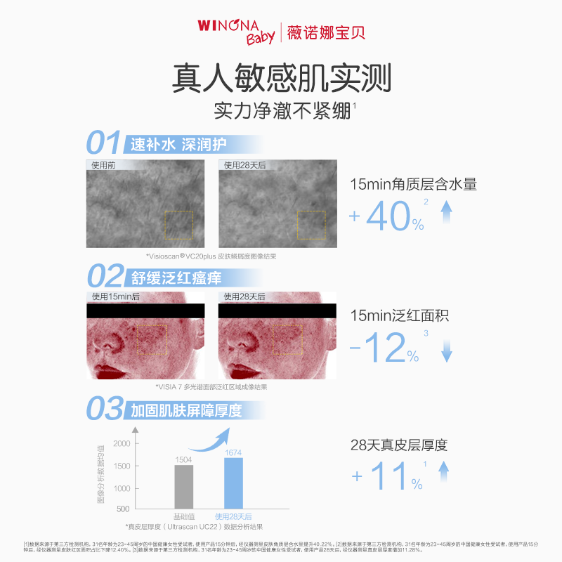 薇诺娜宝贝(WINONA Baby)倍润修护身体乳长效润护舒缓泛红青少年儿童身体乳敏感肌专研 【长效润护】倍润身体乳100g*2