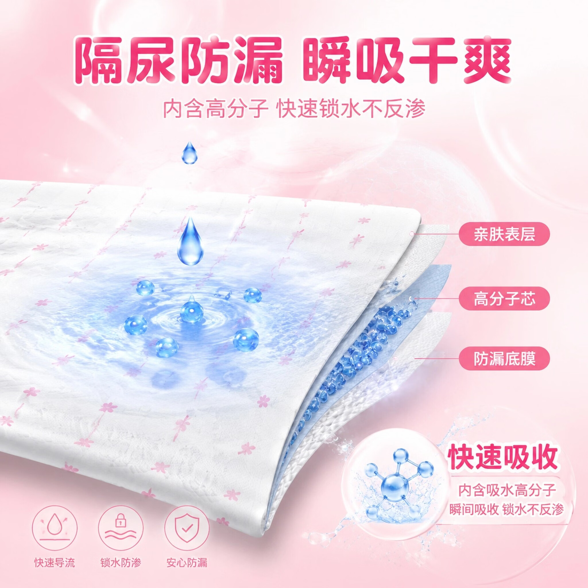 南可产褥垫产妇专用医用护理垫60x90一次性床单大号月经垫成人隔尿垫 加大加厚【80×120cm】5包50片