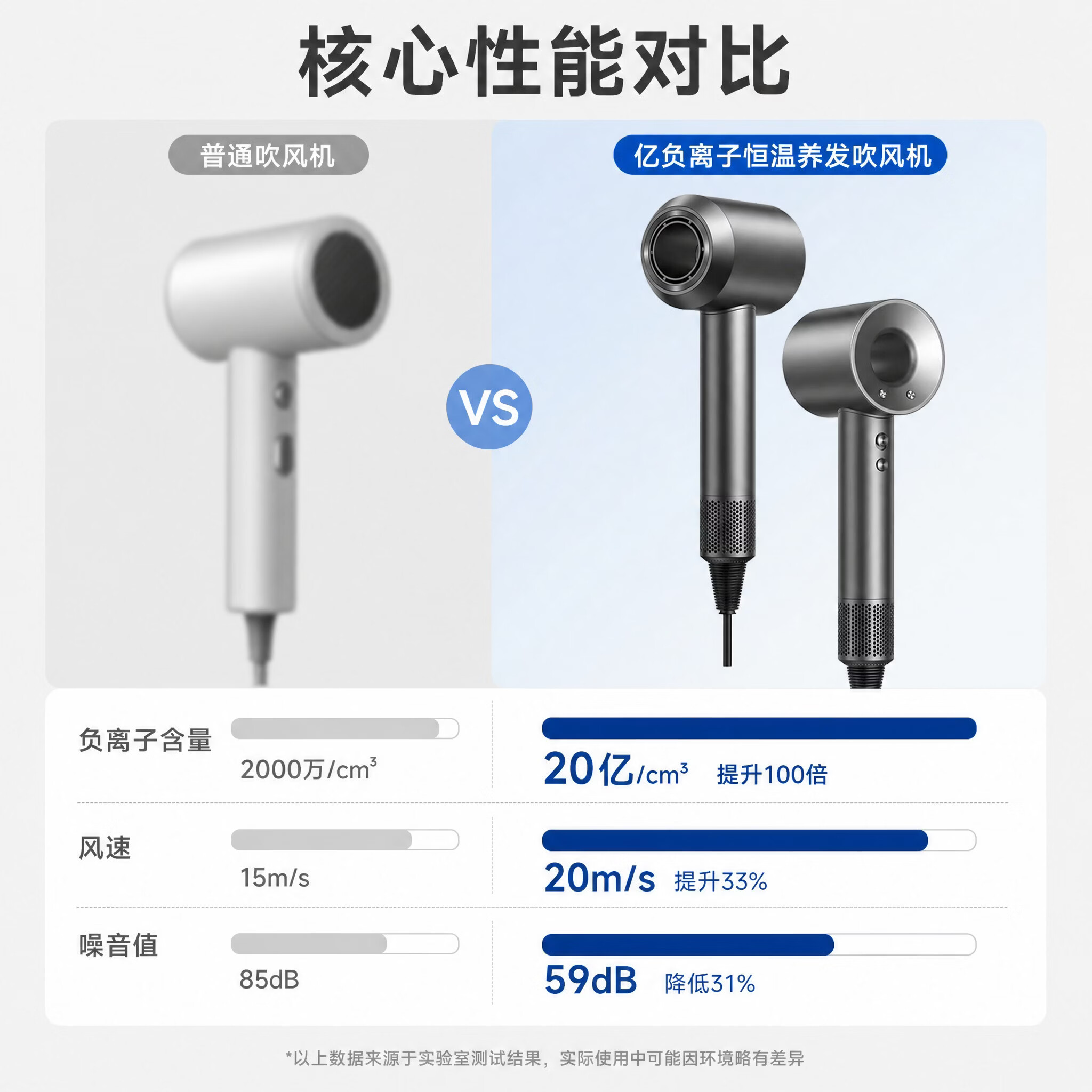 初啸德国品质吹风机家用酒店高速负离子学生宿舍静音护发速干儿童吹风筒 经典森灰-磁吸单风嘴20亿水润负离子恒温护发30秒