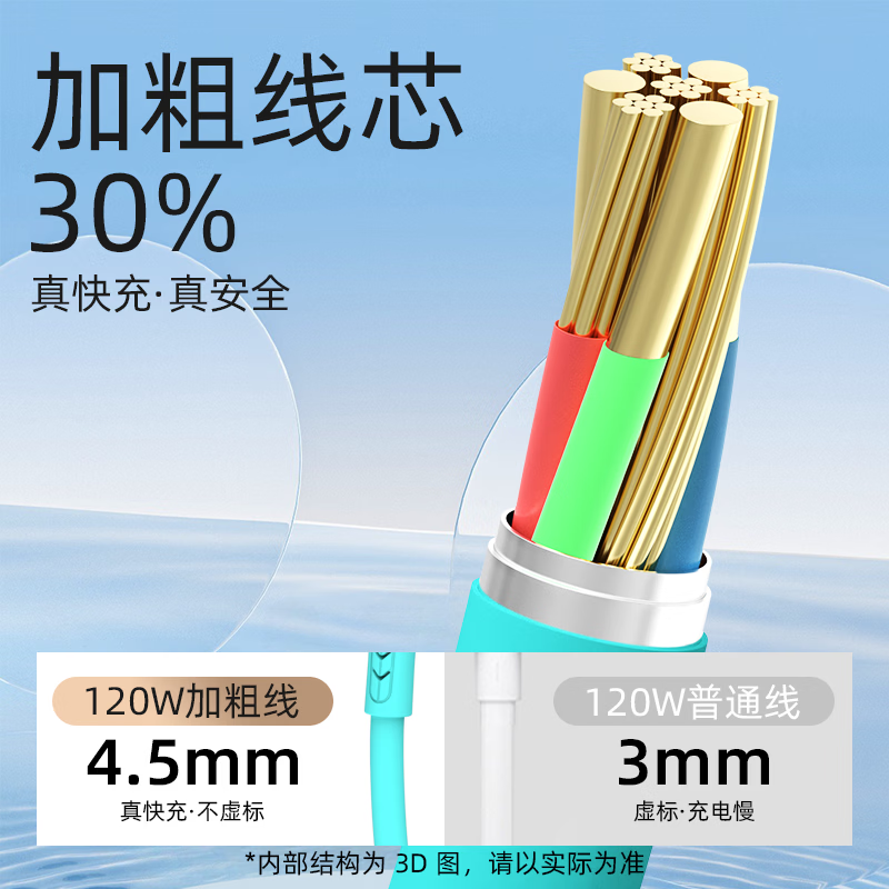 慕量【爆款】数据线适用华为/荣耀/OPPO/VIVO等安卓手机全兼容超级快充闪充 莫兰迪 网球拍数据线【全兼容】1米
