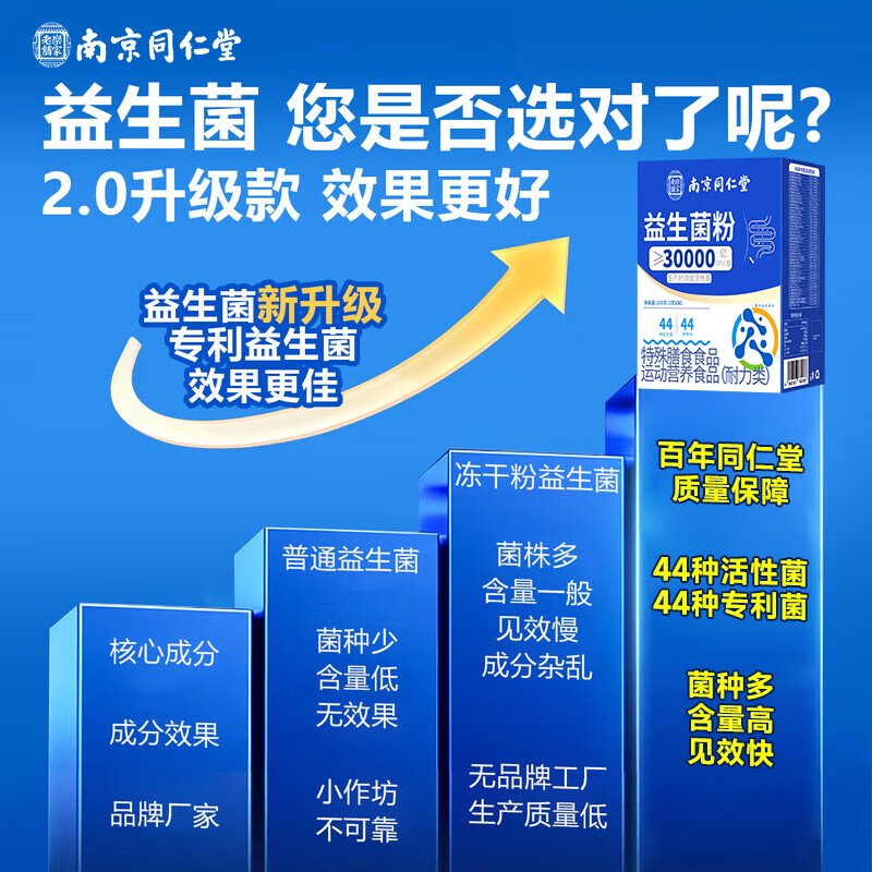南京同仁堂益生菌调理肠胃脾胃虚弱增强免疫力益生菌成人调理肠胃官方正品 36条*3盒 周期装【缓解胀气】