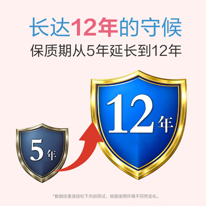 松下(Panasonic)新版CR2032 CR2025纽扣电池12年有效期适用于汽车钥匙遥控器电脑主板电池 进口电池3V电子 CR2025 新版5粒(12年有效期)