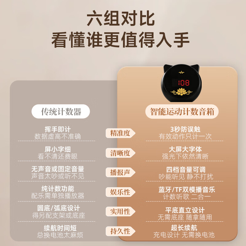小在意智能红外感应自动计数器108有氧拉伸运动训练计数有氧运动计数专用语音播报健身瑜伽减肥计数器 【升级两用款】无线蓝牙音箱+自动感应计数