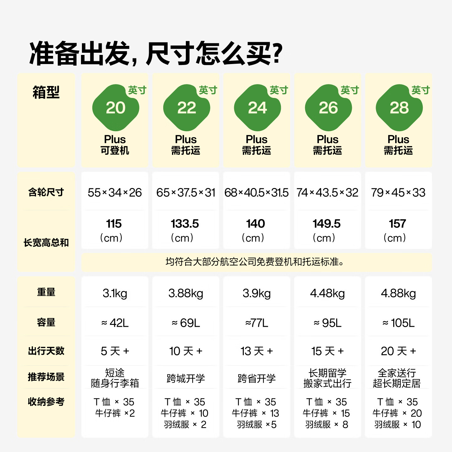 图 10