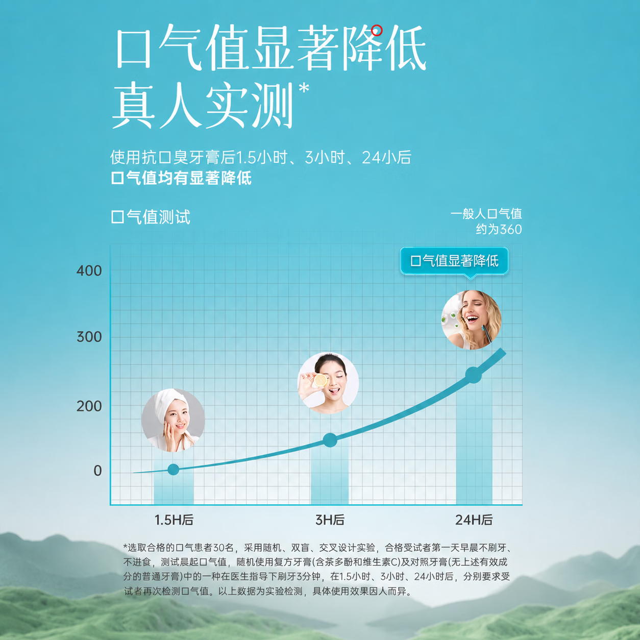 敖东抗口臭牙膏清新口气缓解口腔异味减轻牙渍植物复配哈密瓜薄荷香型 【抗口臭专利】单支