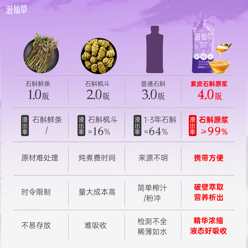 滋仙草紫皮石斛原浆饮云南高黎贡山仿野生5年枫斗萃取饮品礼盒营养品 1盒装【30ml*7条】