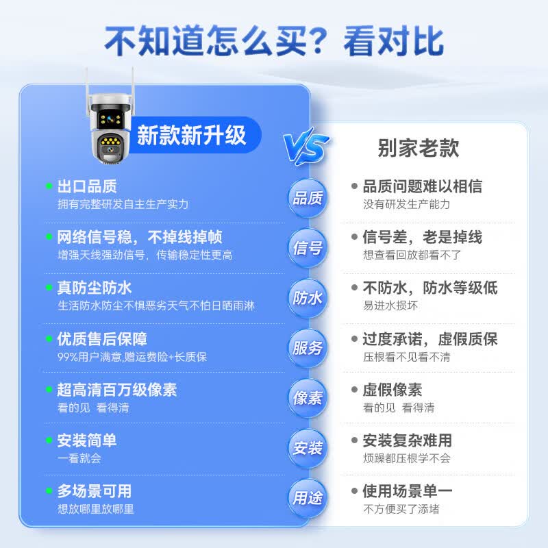 威视达康太阳能摄像头室内外4G免费流量家用360度无死角带夜视无电无网农村户外手机远程超高清无线监控器 【旗舰WIFI版】双向语音+全夜视+人形追踪 32G内存卡 人形智能追踪+千万级CMOS高清像素+云存储循环看