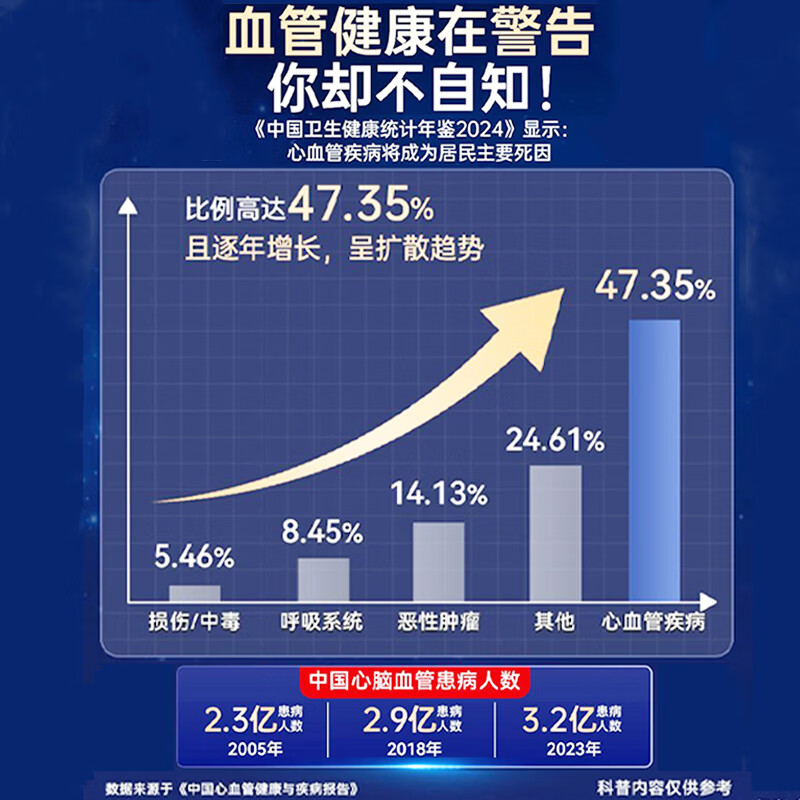 奈力士进口深海鱼油Omega-3高纯度中老年人可搭辅酶q10磷虾油成人DHA 【10瓶实付7瓶】三高稳定 140g*10瓶