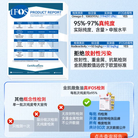 金凯撒5%~97%高纯度深海鱼油软胶囊omega-3成人DHA+EPA营养补充  【家庭分享装】高浓度鱼油 30粒*5盒