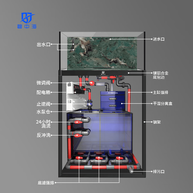 碧中海水族（BZONG&HAI）方缸兰寿生态造景缸方形底滤极窄溢流家用客厅鱼缸水族箱超白玻璃 80*80*130cm（主缸40+底柜90） 磨砂黑