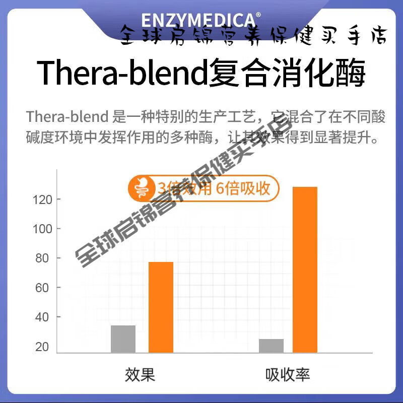 噗吃噗吃儿童消化酶咀嚼片 消食化积宝宝调理肠胃胀气酵素 儿童消化酶 儿童消化酶水果味咀 90片*1瓶