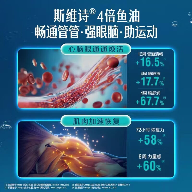 Swisse斯维斯深海鱼油4倍鱼油学生补脑中老年成人dha高浓度软胶囊 【优选】4倍鱼油1800mg 120粒*2瓶
