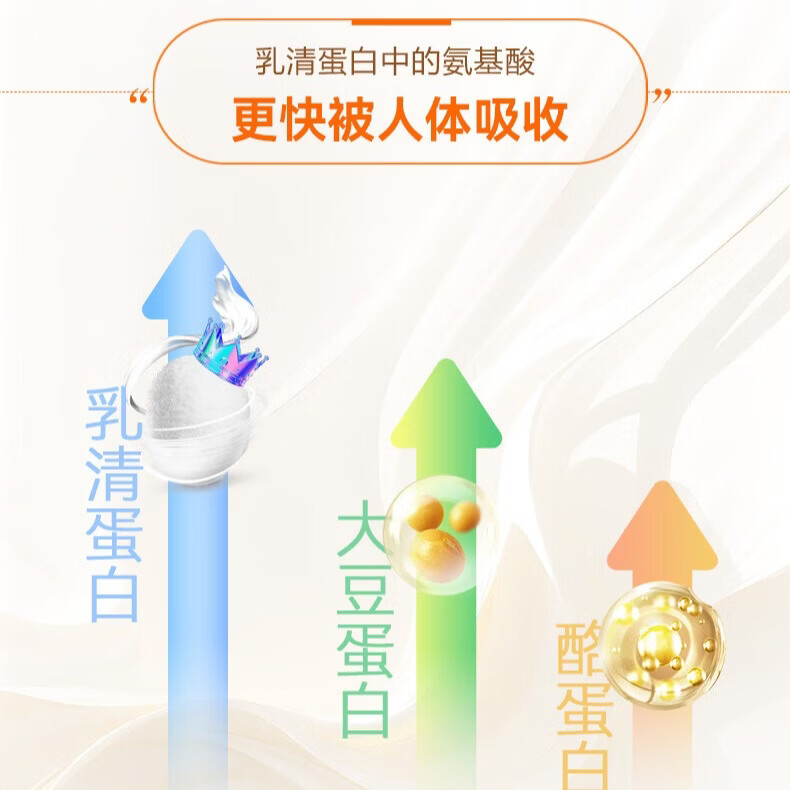 考尔夫分离乳清蛋白粉透析蛋白粉能量营养粉0磷0钾透析术后营养补充 1盒（送杯+2袋） 400g*1盒