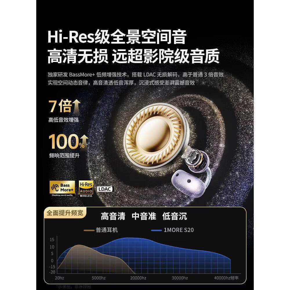 1MORE【周杰伦推荐】1MORE万魔S20蓝牙耳机耳夹式气骨传导开放不入耳运动跑步2026新款 黑色S20(双麦通话降噪+游戏低延迟) 全新正品 | 原装正品 | (赠明星卡片)